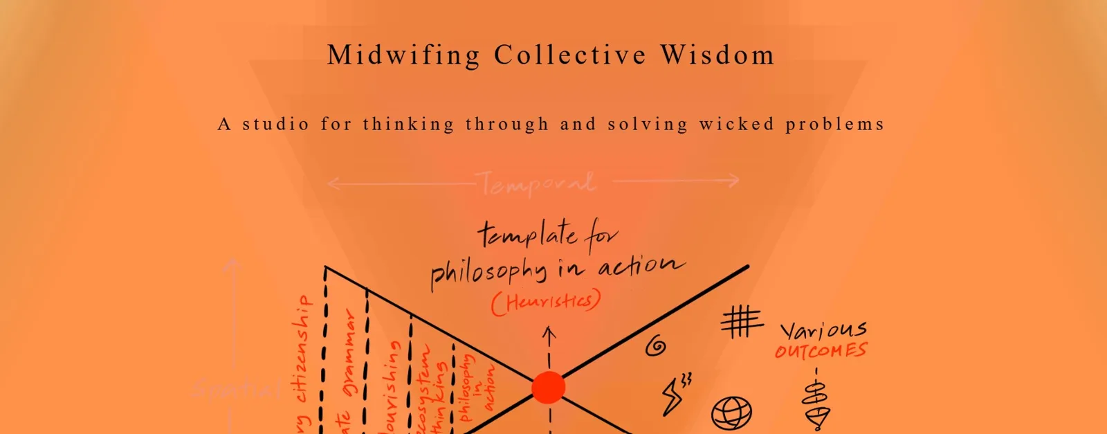 Socratus Collective Wisdom Foundation cover